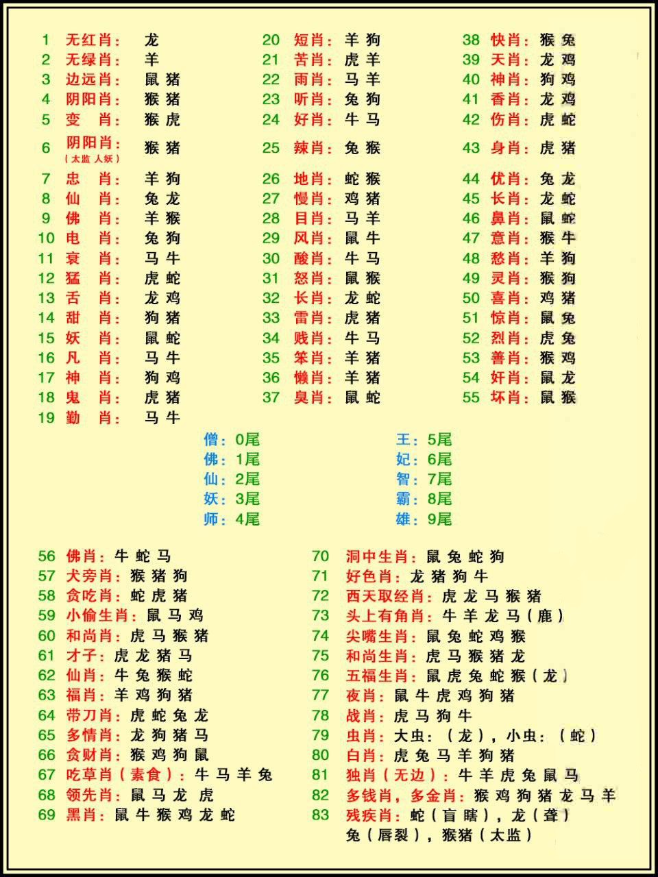 最全生肖代表汇总
