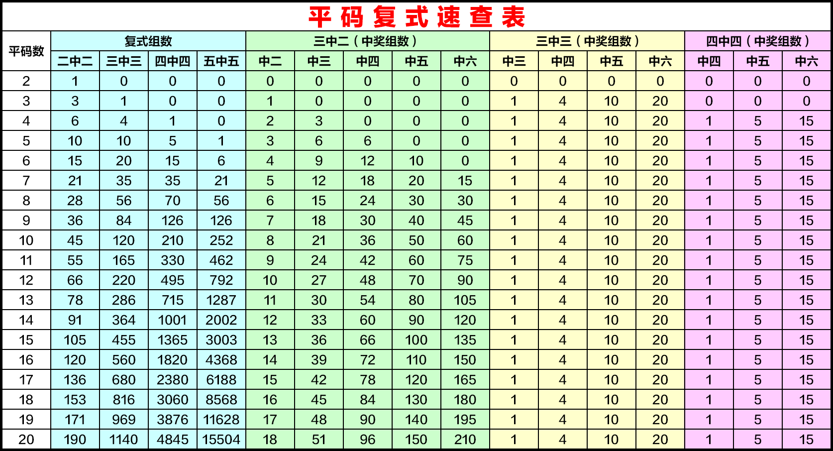 生肖名称对照表