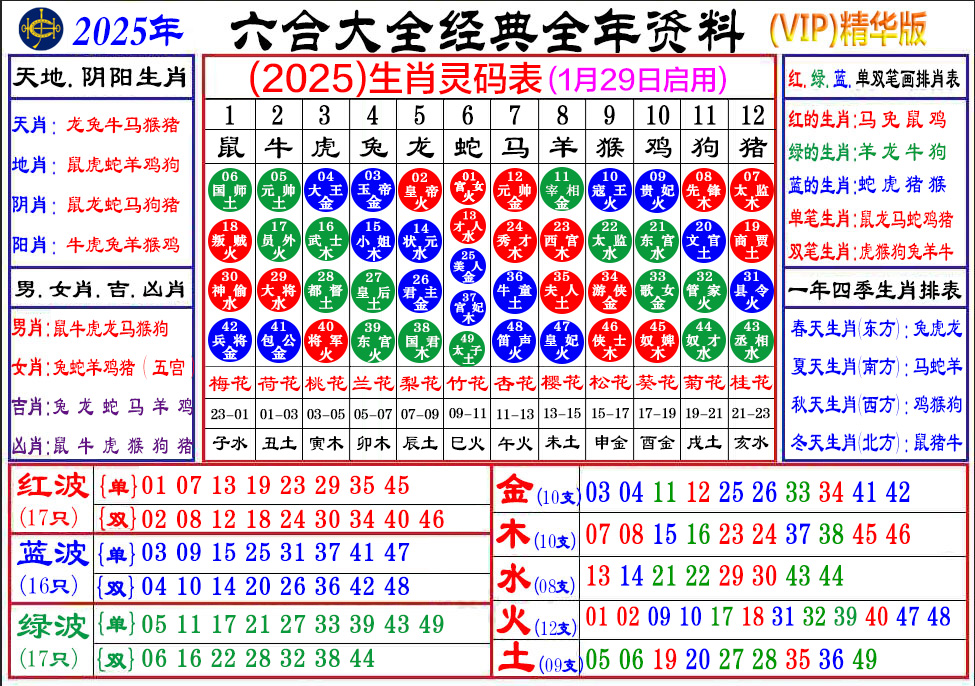 平码复式速查表